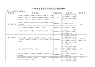 2018年全面从严治党主体责任清单