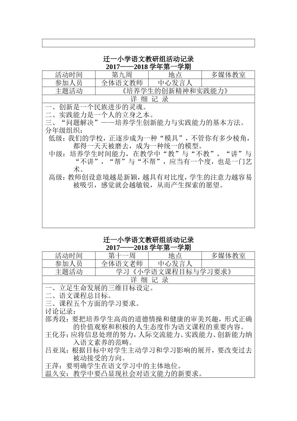 2017小学语文教研组活动记录表_第3页