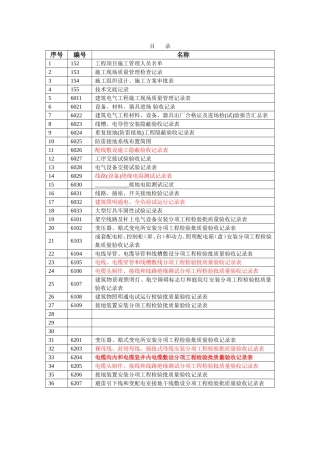 安装工程资料表格(新版)