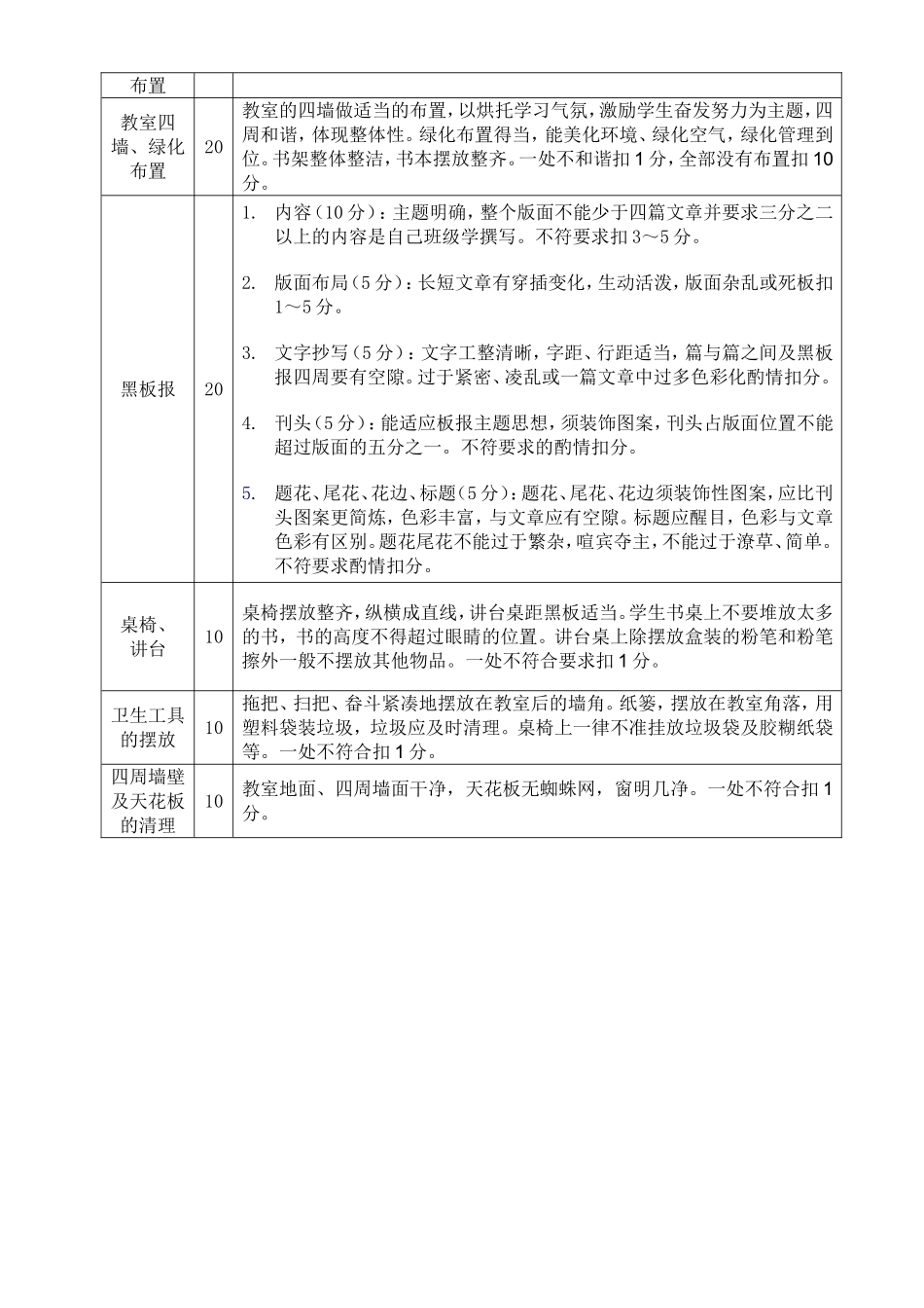 班级文化、布置情况检查评分标准和检查表_第3页