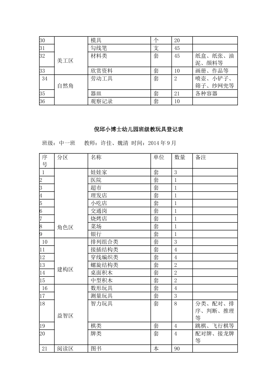 班级教玩具登记表_第2页