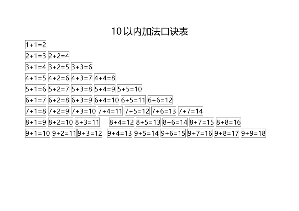 幼儿加减法口诀表_第1页