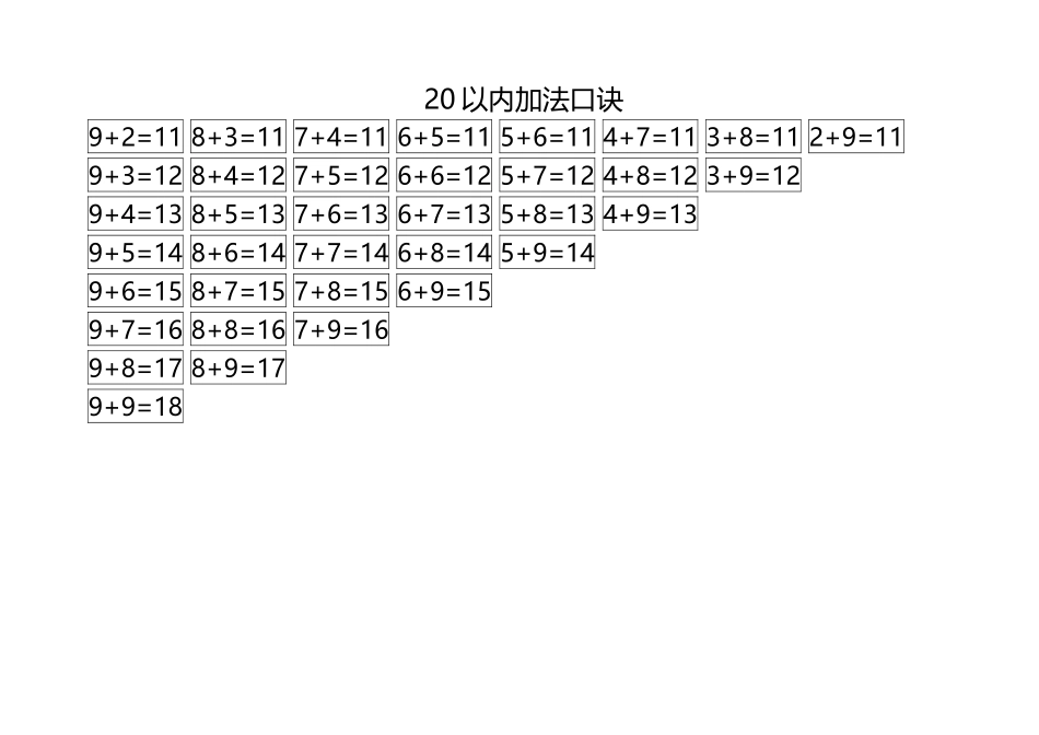 幼儿加减法口诀表_第3页
