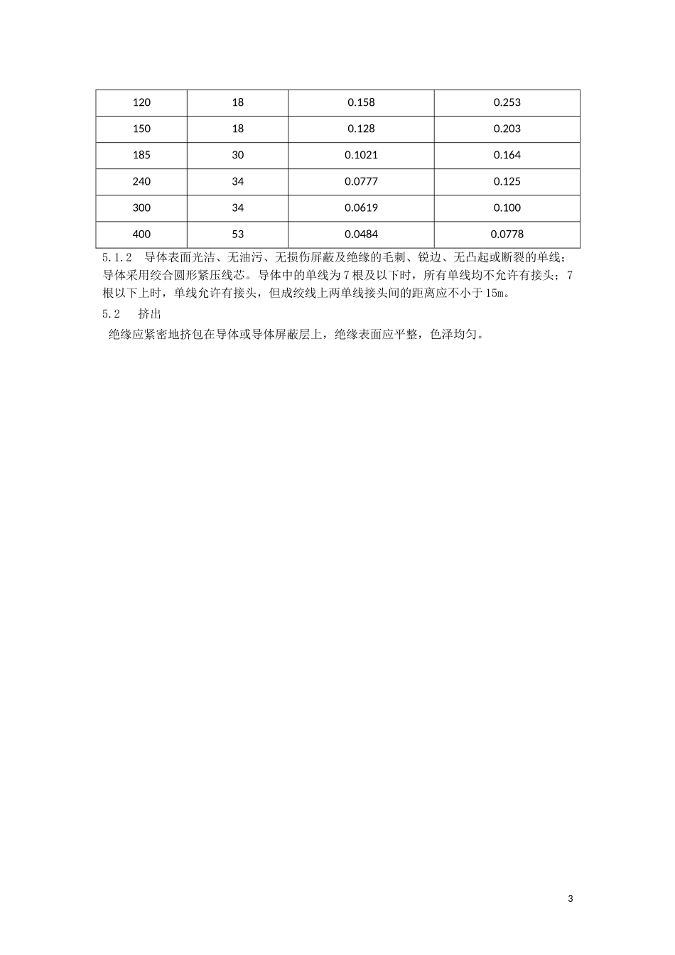 10KV架空绝缘电缆技术规范_第3页