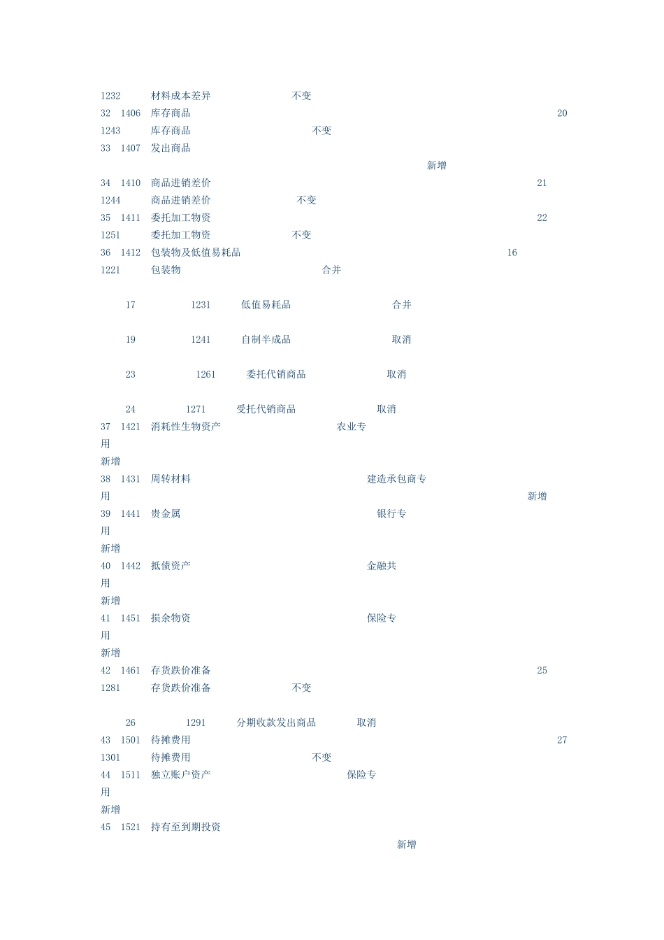 新会计准则与企业会计制度会计科目对照表_第3页