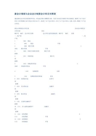 新会计准则与企业会计制度会计科目对照表