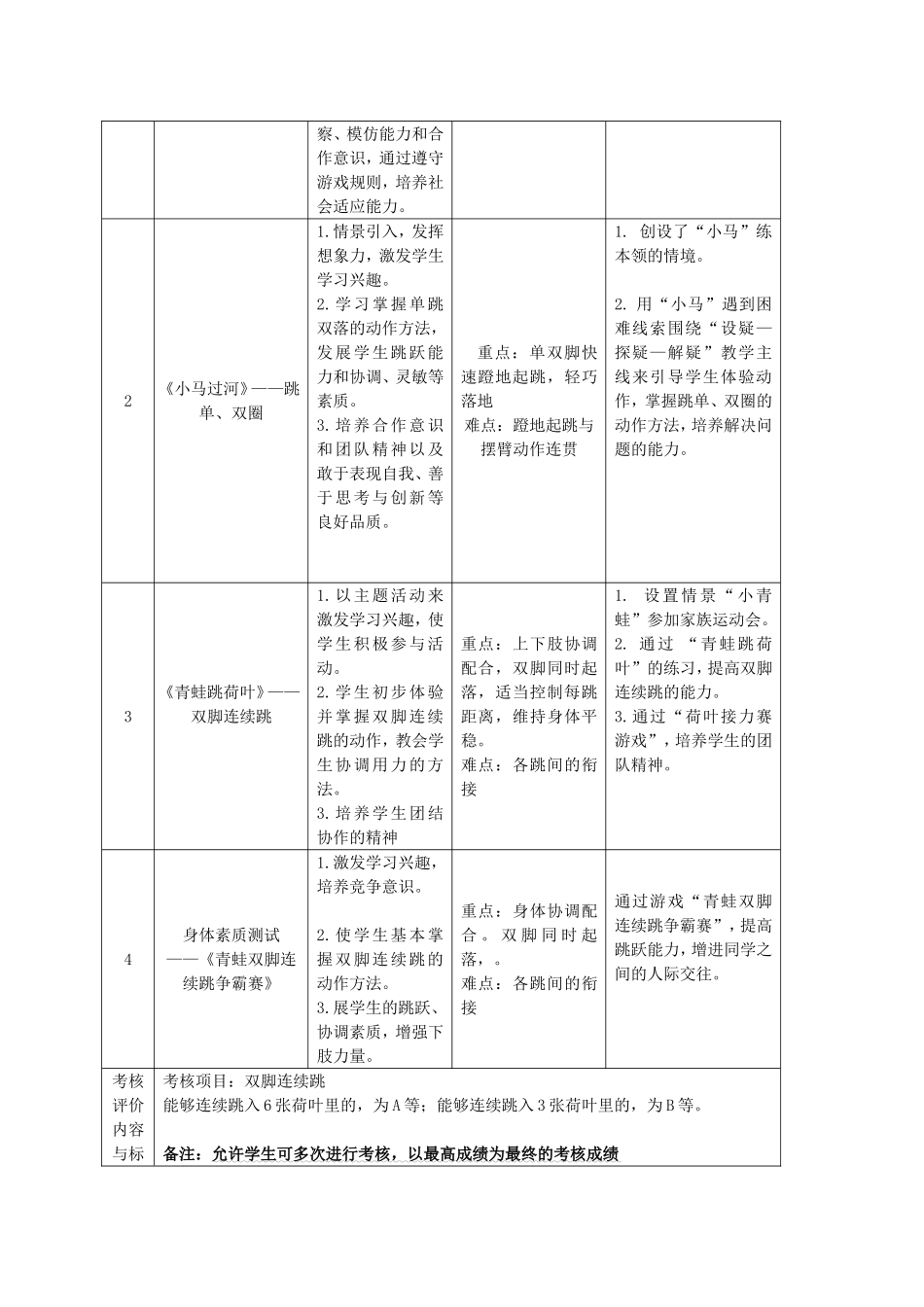 《跳跃--双脚连续跳》单元教学计划设计说明和教案_第3页