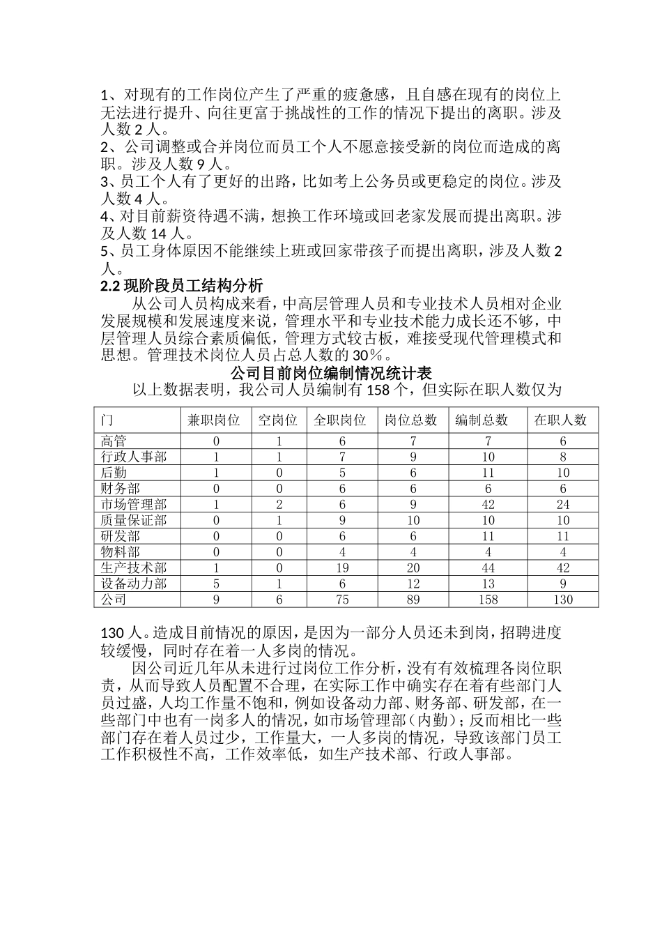 药业人力资源规划方案_第3页