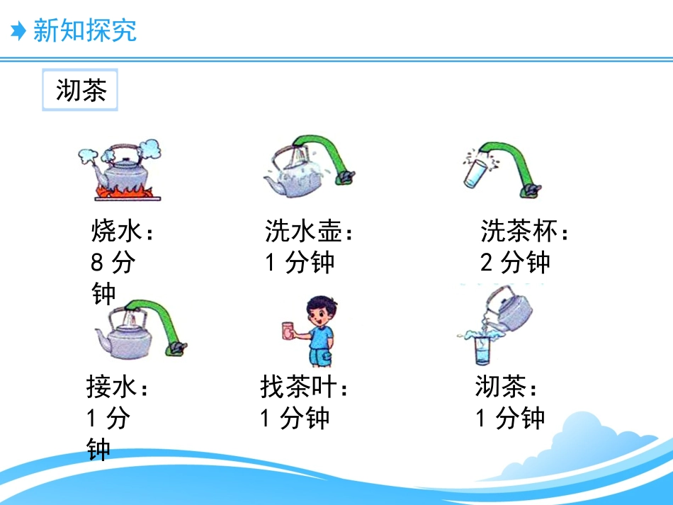 《优化》教学课件_第2页