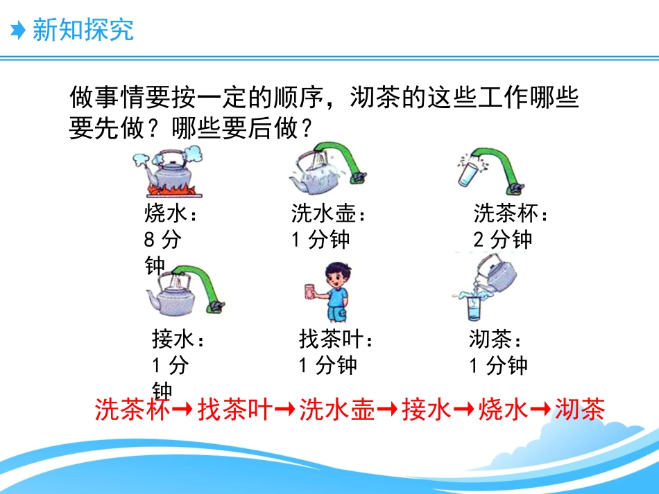 《优化》教学课件_第3页