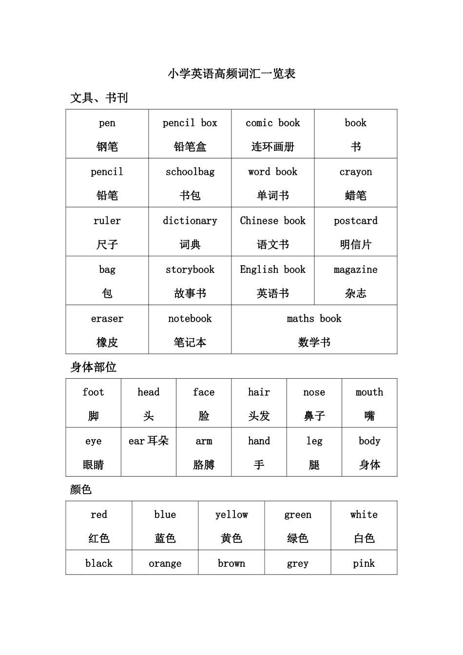 小学英语高频词汇一览表【全】_第1页