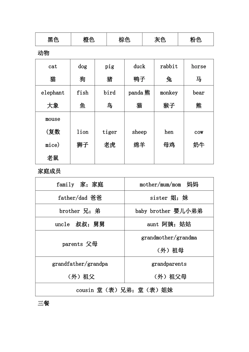 小学英语高频词汇一览表【全】_第2页