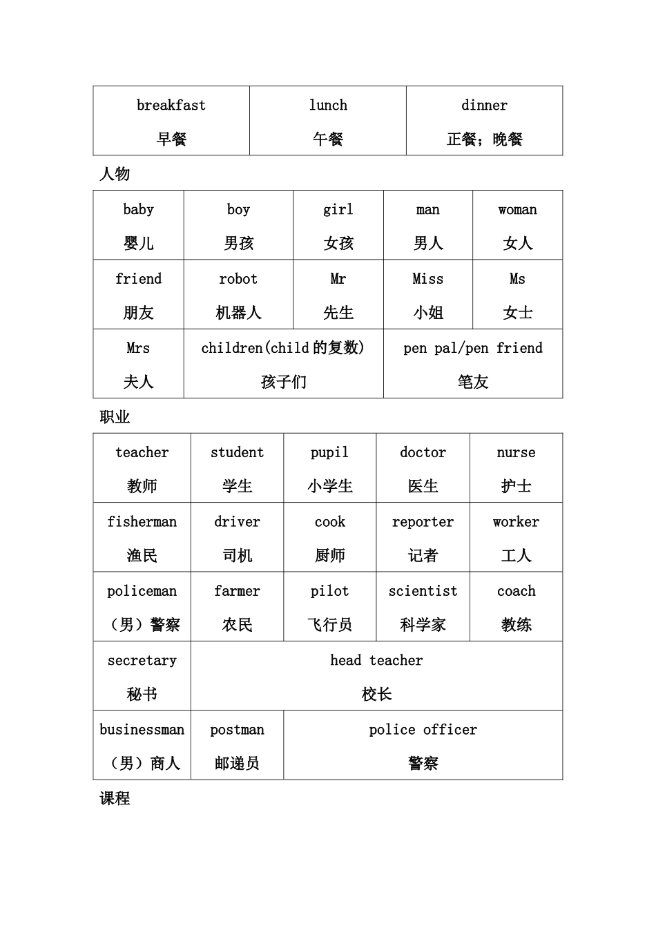 小学英语高频词汇一览表【全】_第3页
