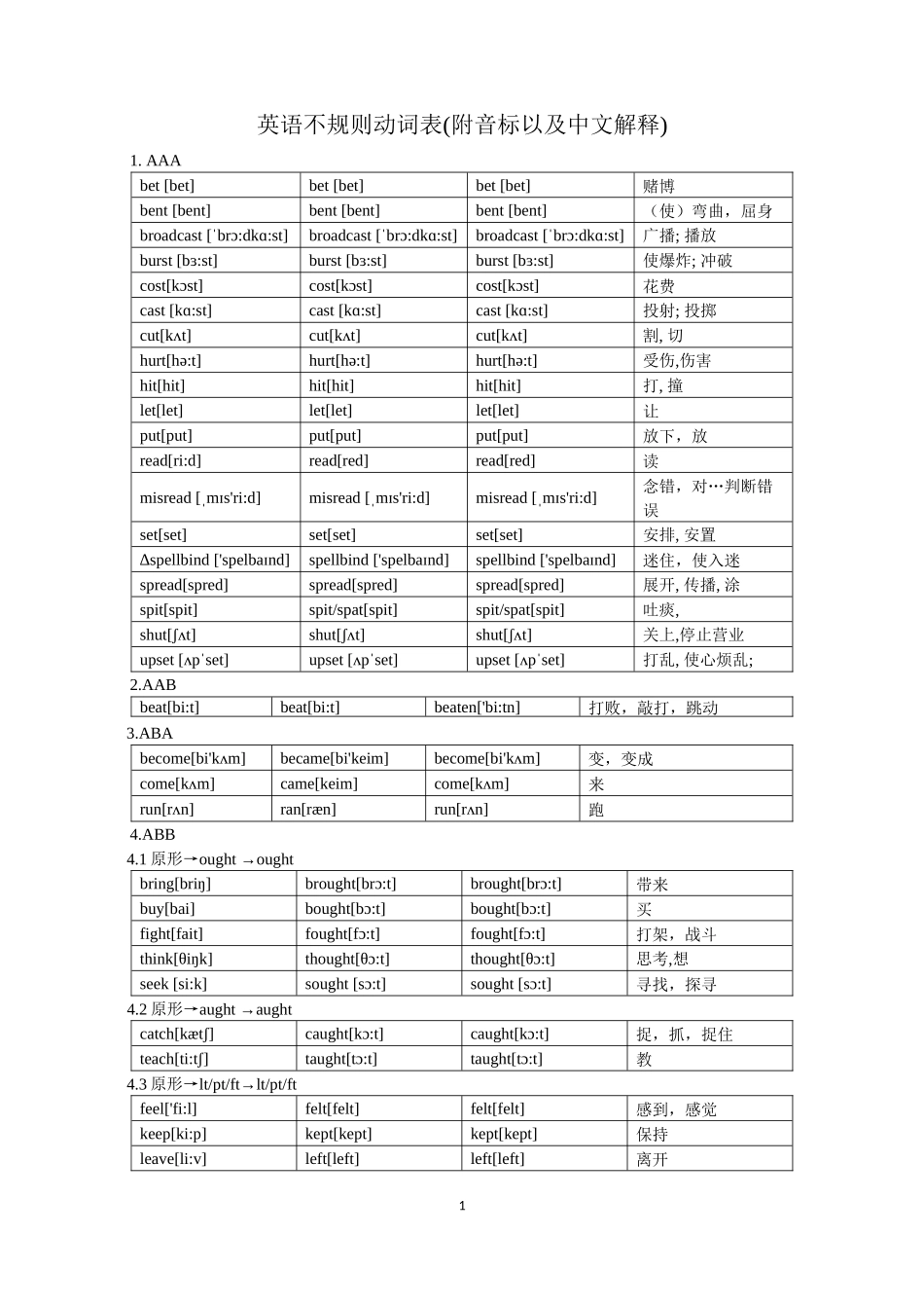 2016高考英语不规则动词表附中文以及音标(打印版)_第1页
