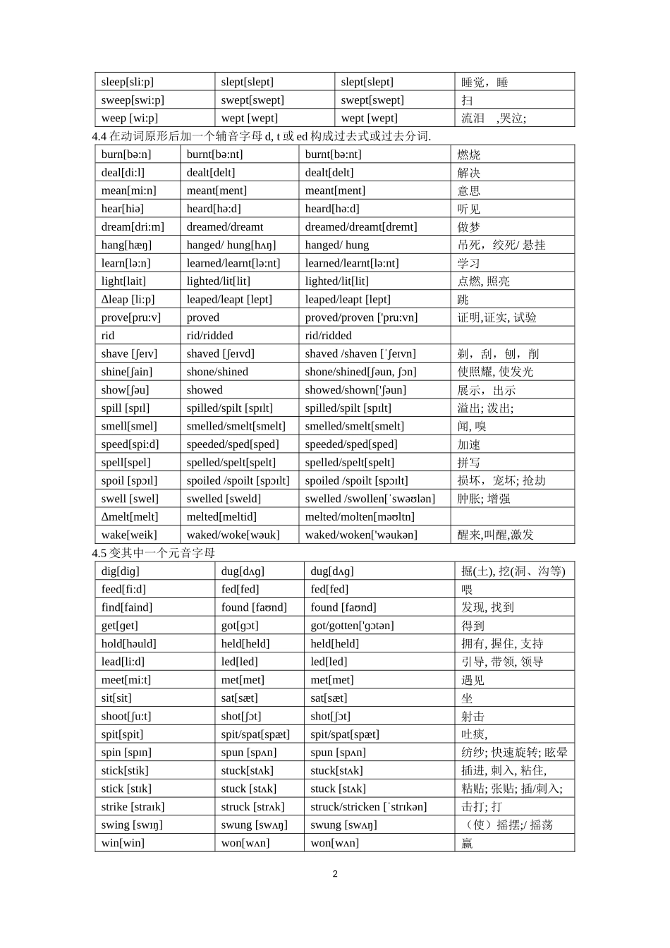 2016高考英语不规则动词表附中文以及音标(打印版)_第2页