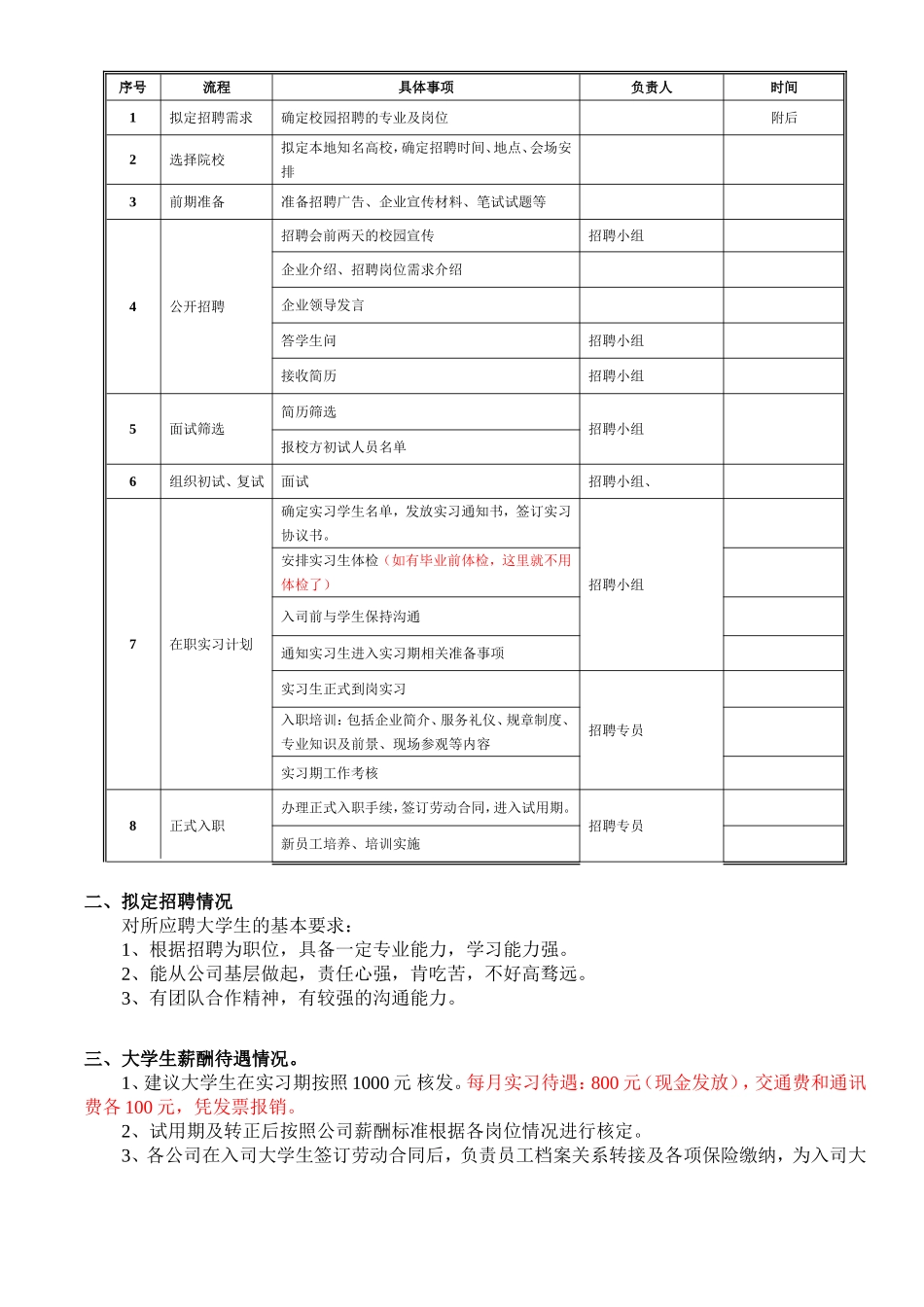 校园招聘方案_第2页