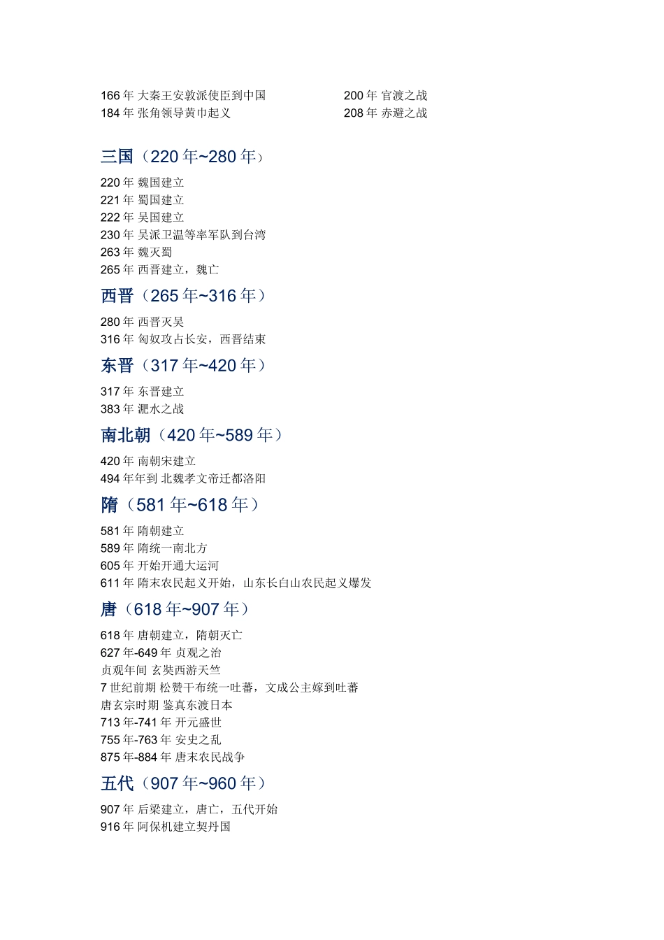 中国历史年代表及世界历史大事年表_第2页