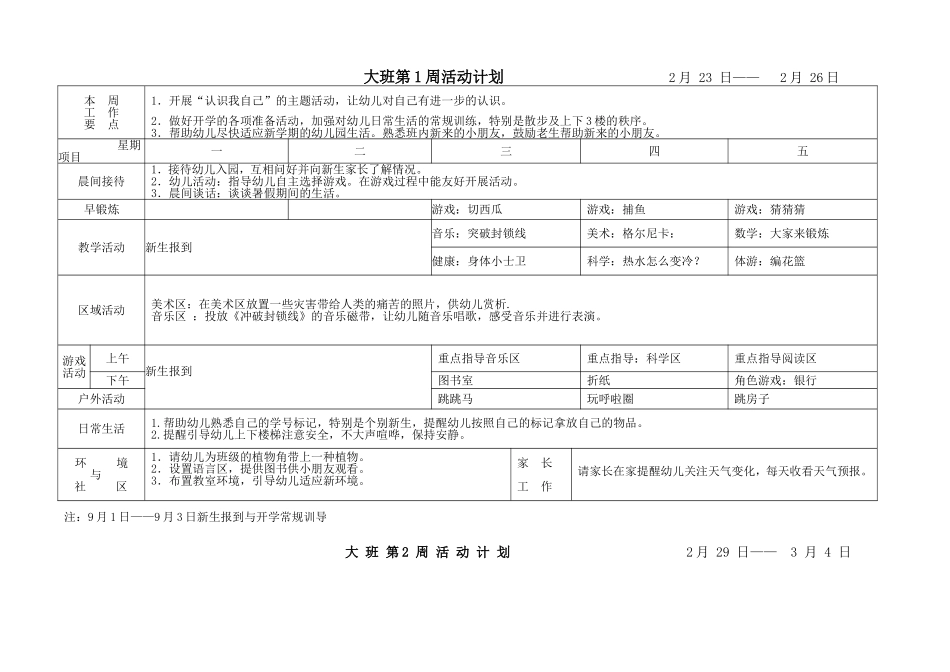 幼儿园大班周计划表超级详细_第1页