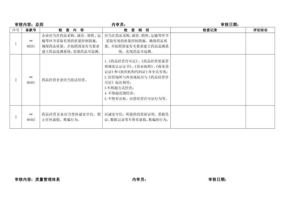 2017年修改最新版GSP内审表_第1页