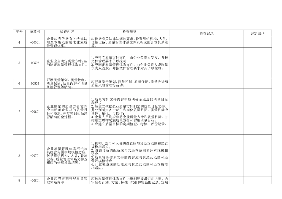 2017年修改最新版GSP内审表_第3页