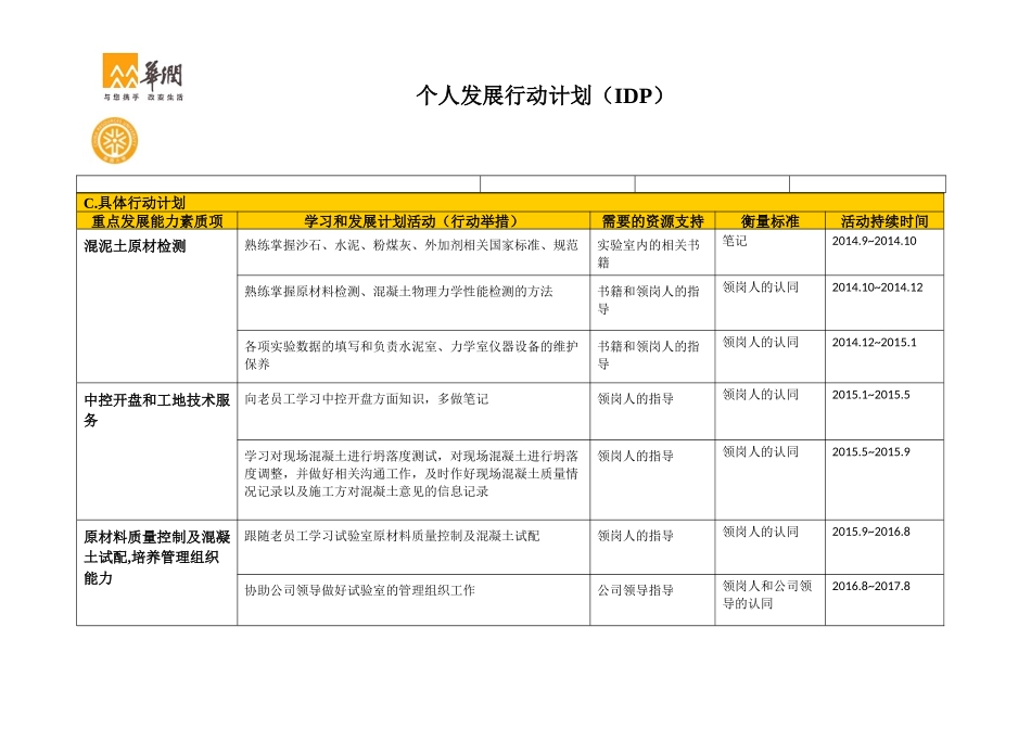 学员三年IDP个人发展计划模板_第2页
