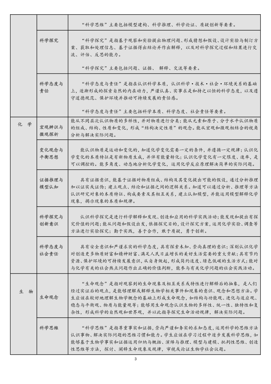 最新版课程标准普通高中各学科核心素养一览表(带表格)_第3页