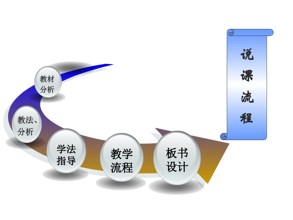 二元一次方程组说课稿_第2页