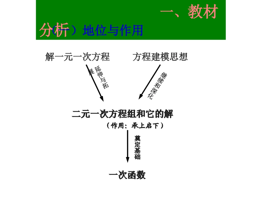 二元一次方程组说课稿_第3页