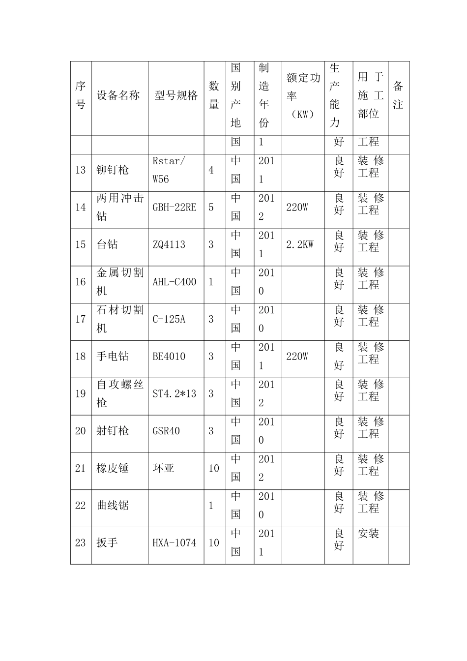 装修工程机械设备表_第2页