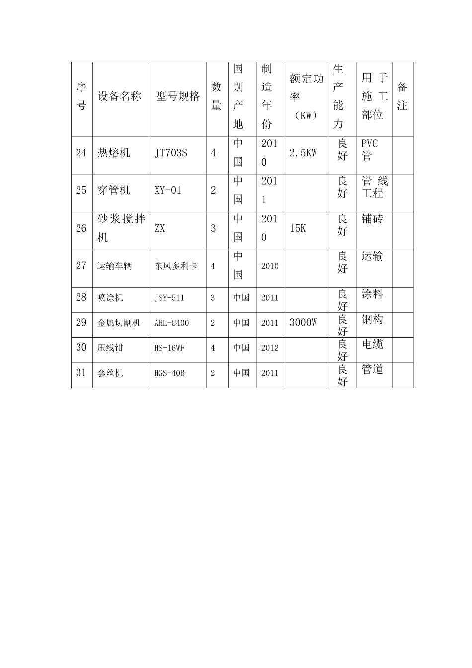 装修工程机械设备表_第3页
