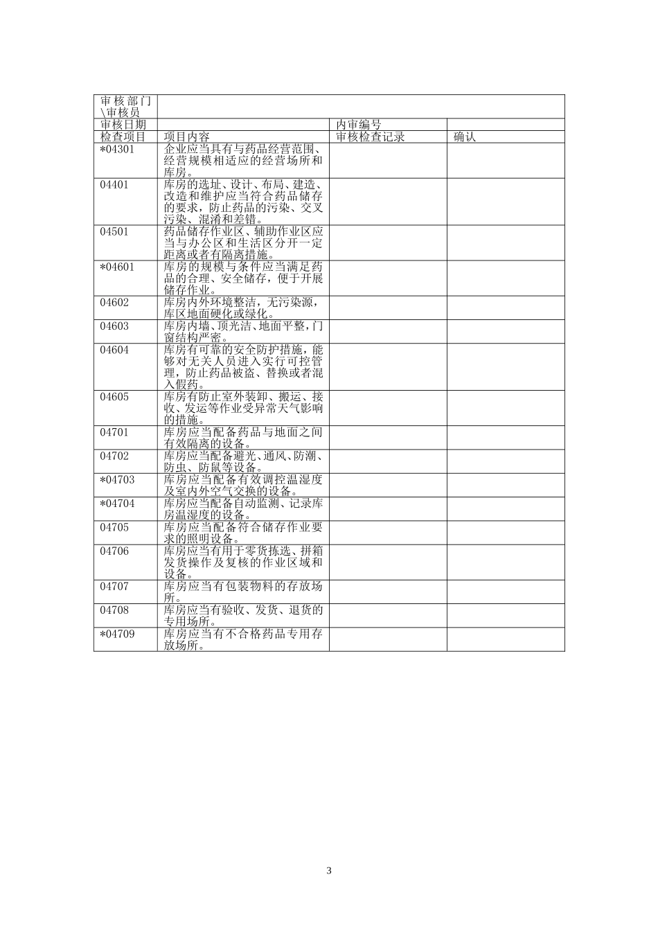药品批发企业库房变更专项内审._第3页