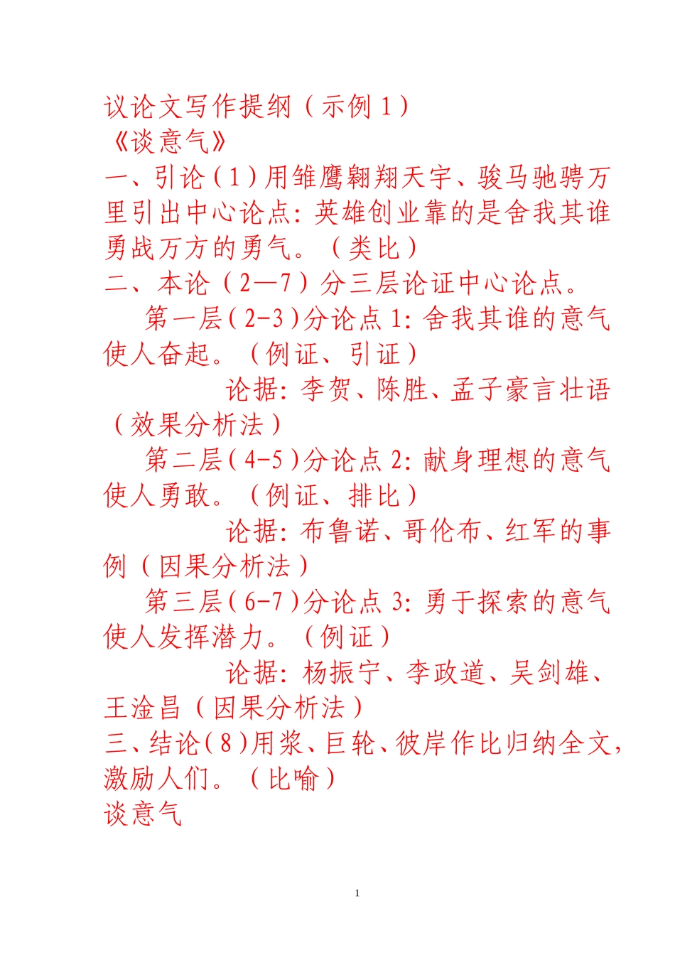 议论文写作提纲范本_第1页