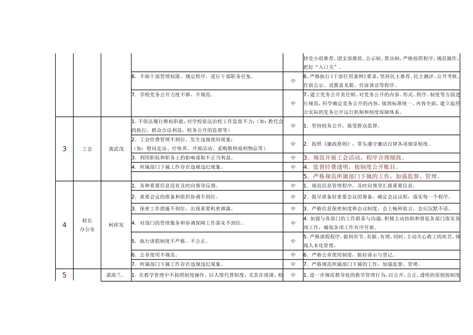 学校廉政风险点暨防范措施一览表_第2页