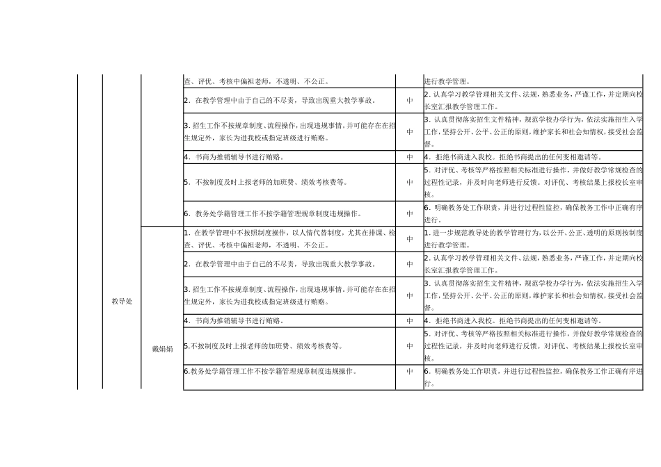 学校廉政风险点暨防范措施一览表_第3页