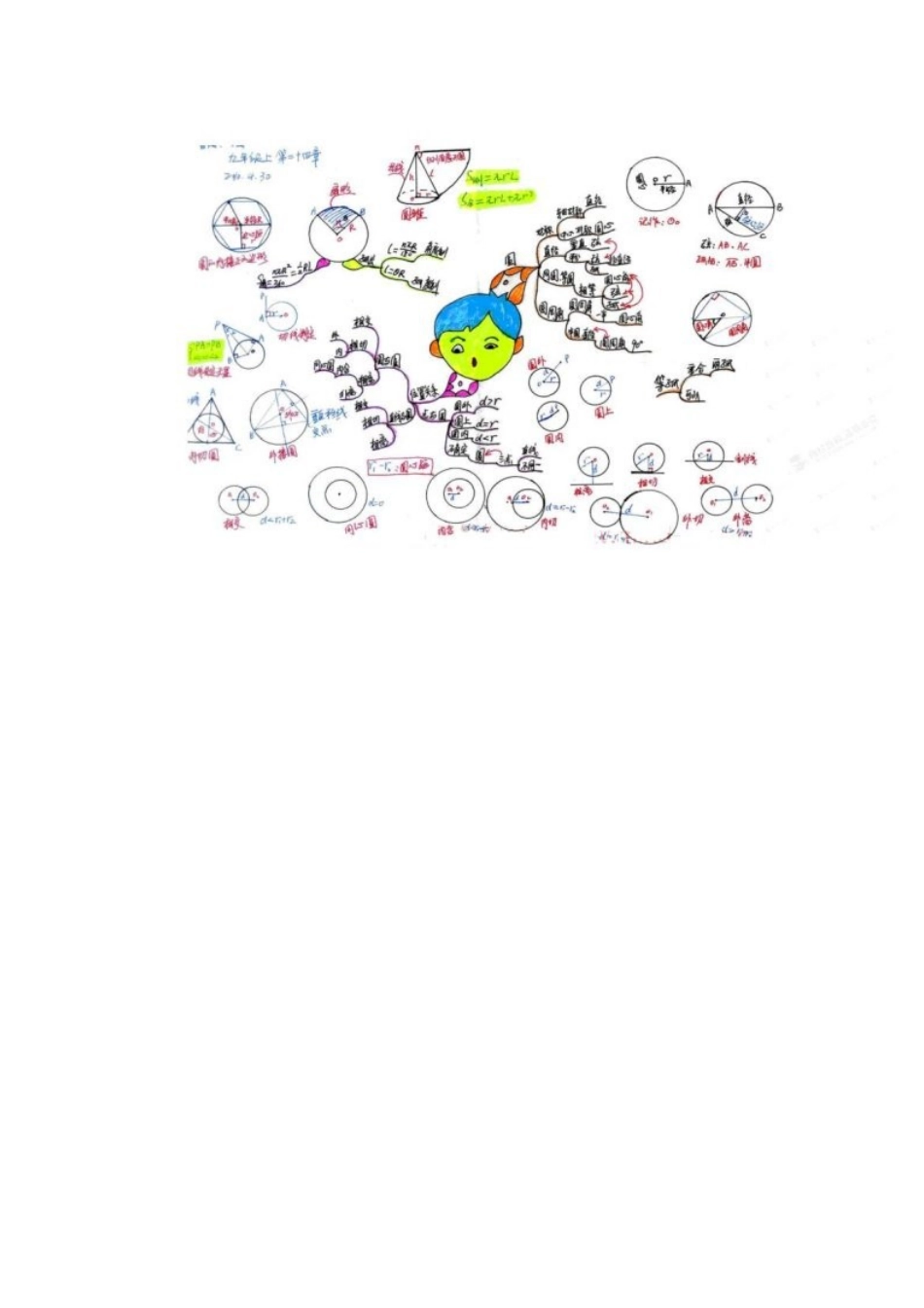 中心对称图形-圆思维导图_第1页