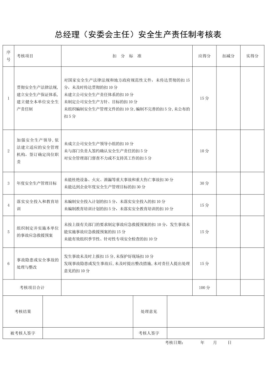 安全生产责任制考核表(全套)_第1页