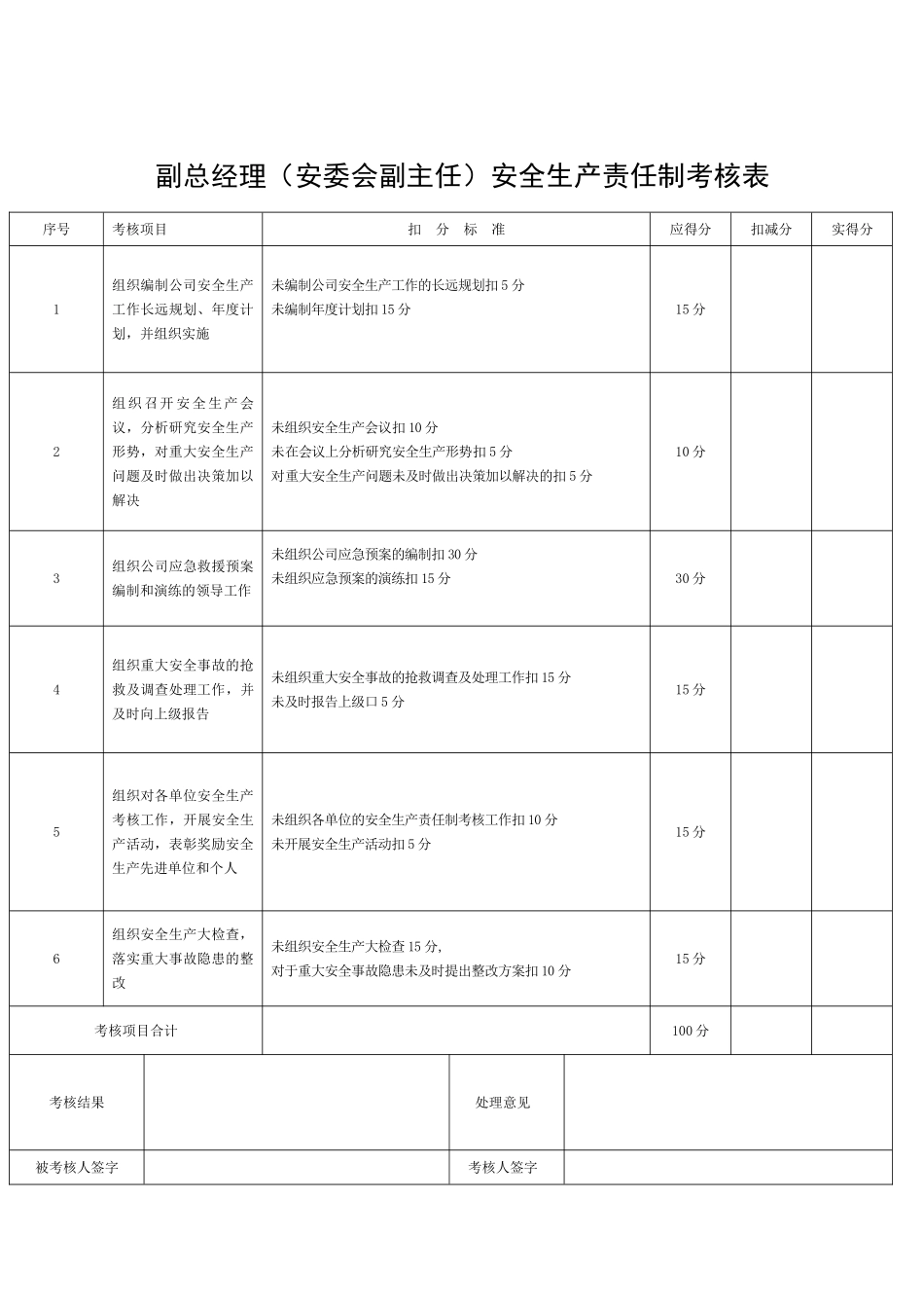 安全生产责任制考核表(全套)_第2页