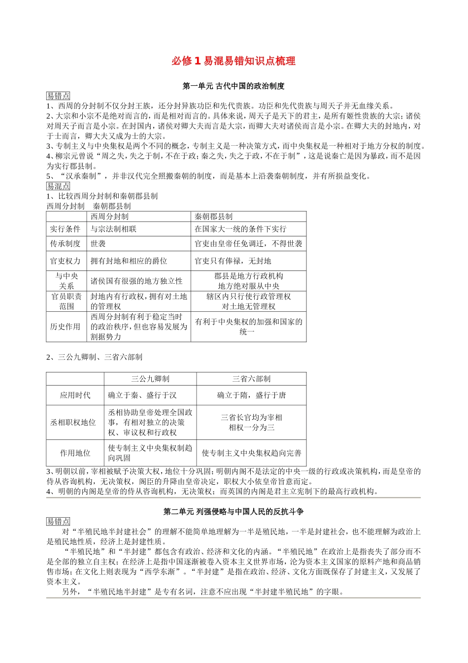 岳麓版历史必修易错易混知识点_第1页