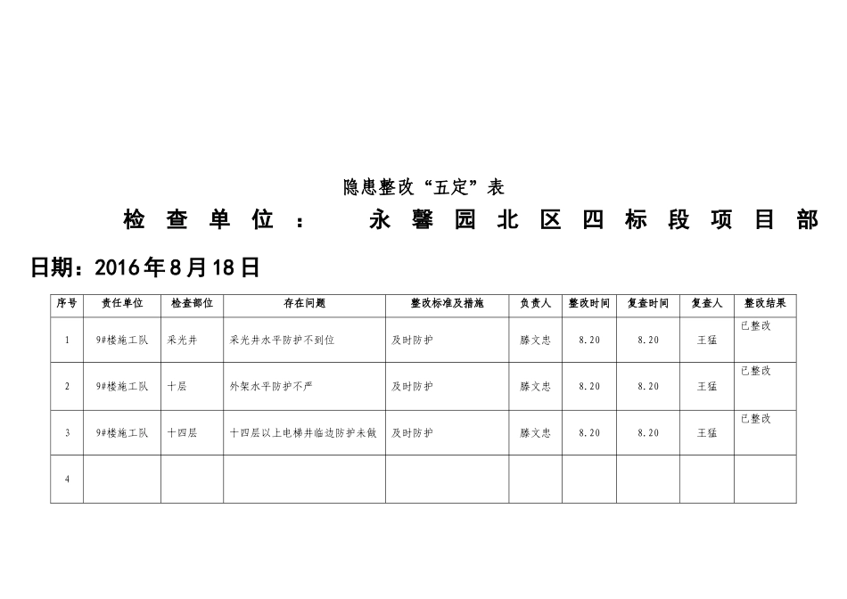 隐患整改五定表_第2页