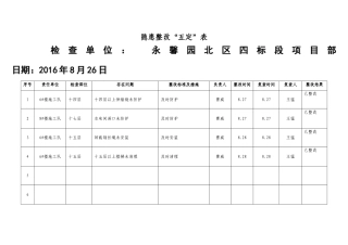 隐患整改五定表
