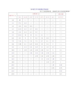 25t-200t汽车吊性能表