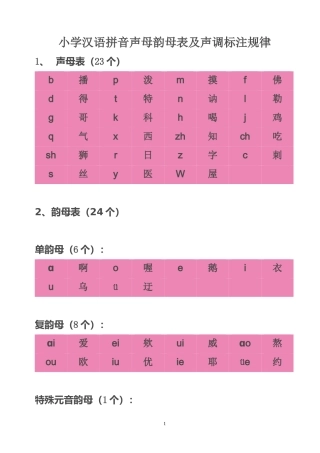 小学汉语拼音声母韵母表及声调标注规律