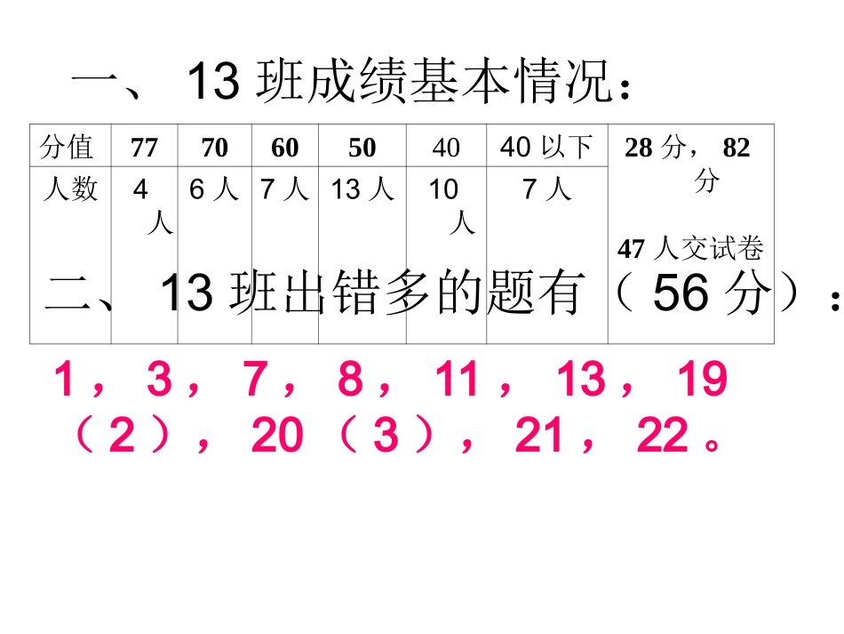周周测二评卷_第2页