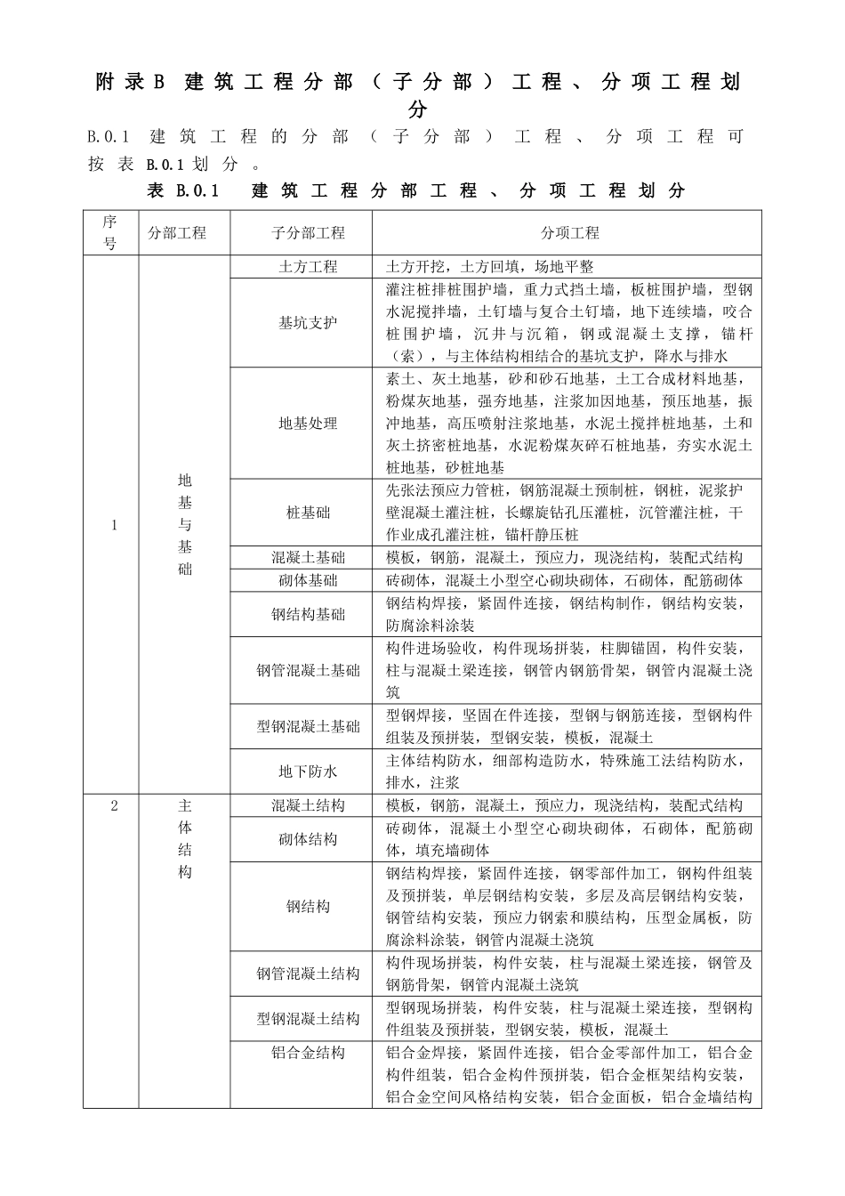 GB50300-2013建筑工程施工质量验收统一标准附表全套word版_第2页