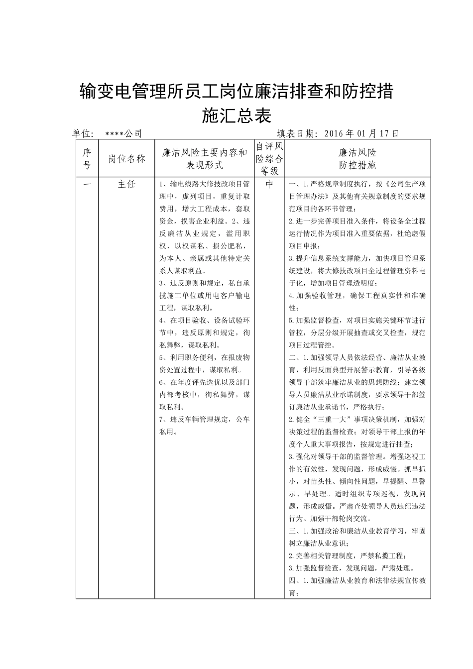 员工岗位廉洁风险风险排查和防控措施汇总表_第1页