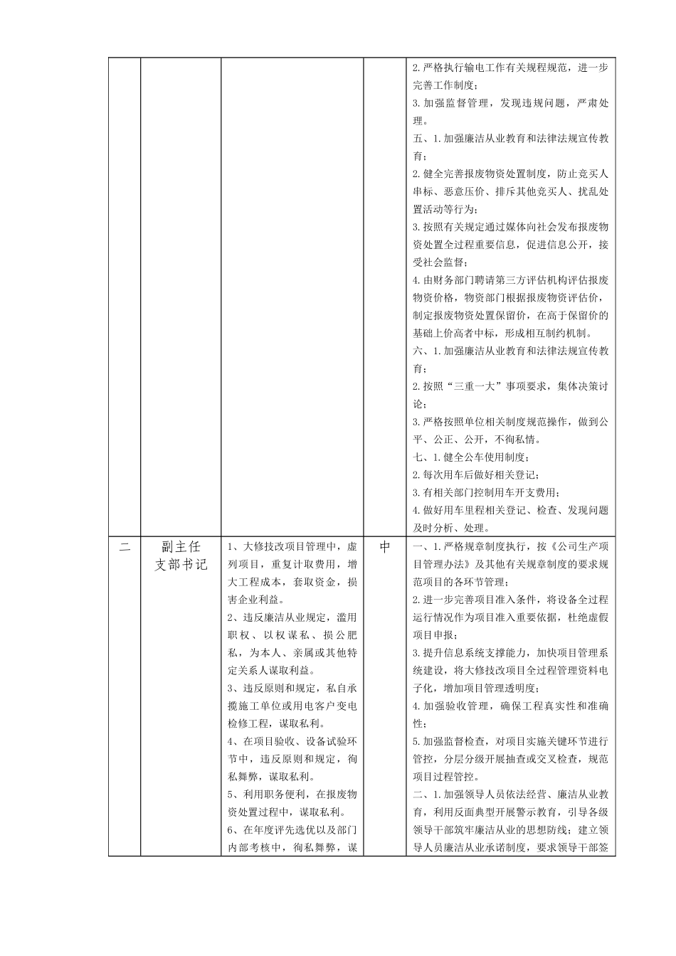 员工岗位廉洁风险风险排查和防控措施汇总表_第2页