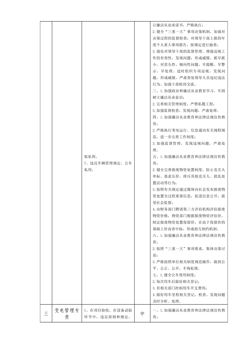 员工岗位廉洁风险风险排查和防控措施汇总表_第3页