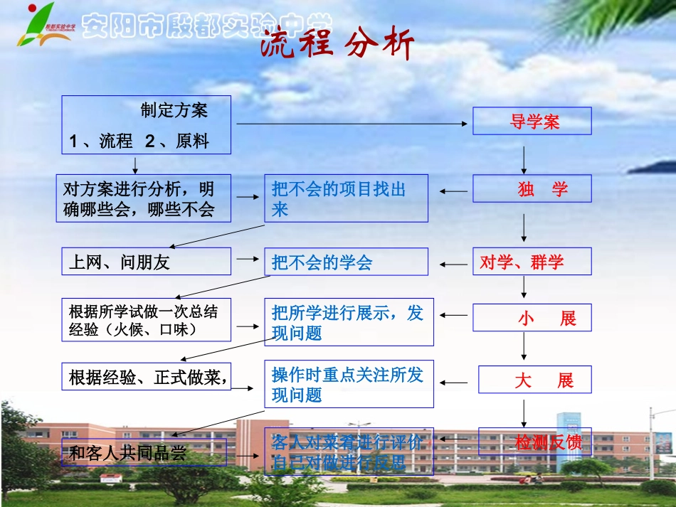 五步三查体验式培训演示文稿_第2页