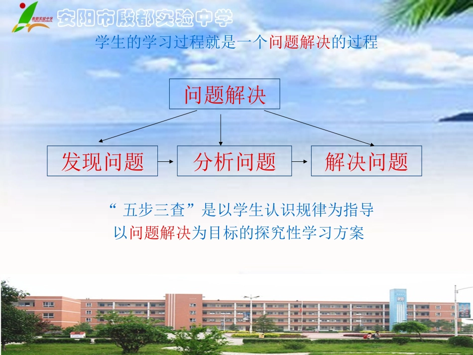 五步三查体验式培训演示文稿_第3页