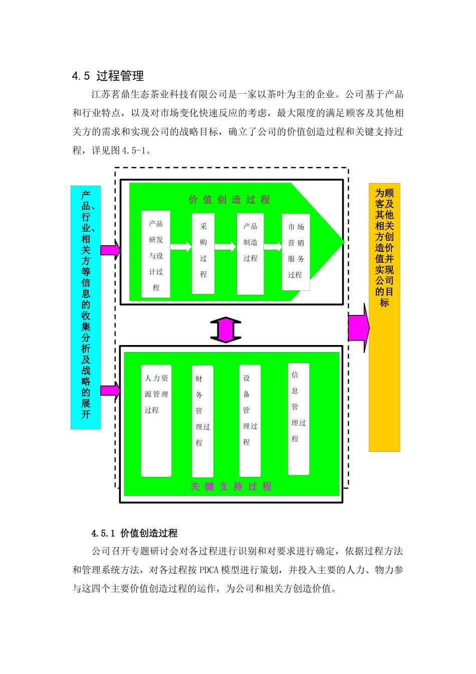 卓越绩效4.5-过程管理_第1页